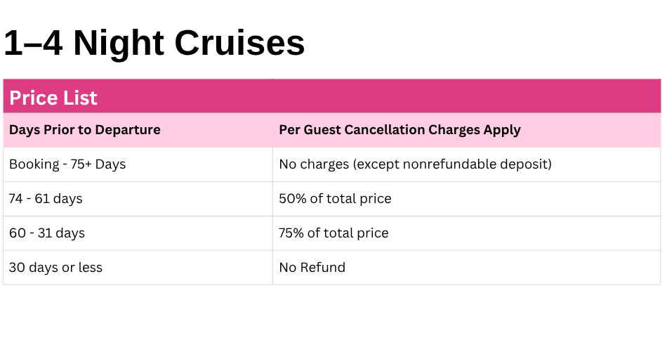 Royal Caribbean Cruise Cancellation Fee 1-4 night
