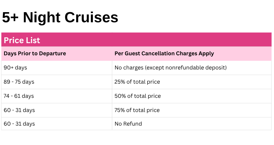 Royal Caribbean Cancellation Fee 5+ Night 
