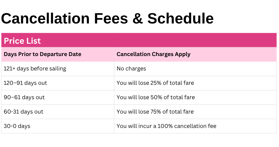 Norwegian Cancellation Fees and Schedule
