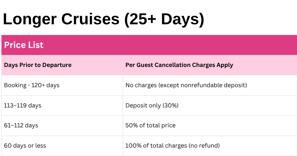 Princess Cruise Long-Duration Cancellation Fees