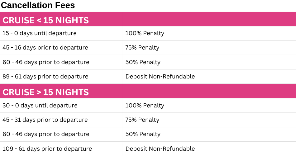 MSC Cruises Cancellation Penalties