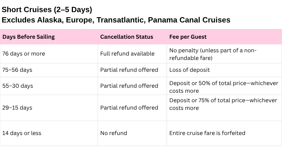 Carnival short cruise cancellation policy