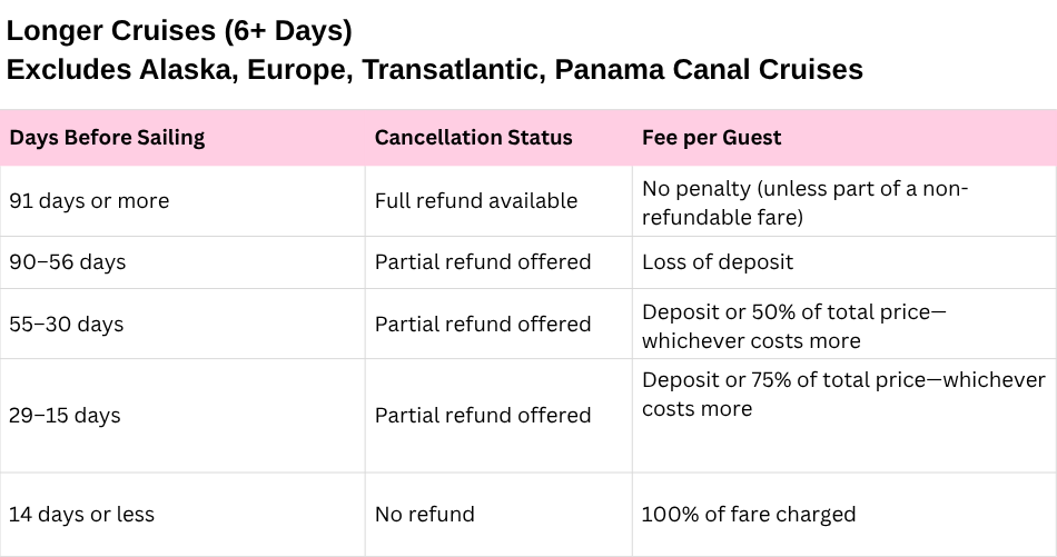 Carnival Longer Cruise Cancellation Fees