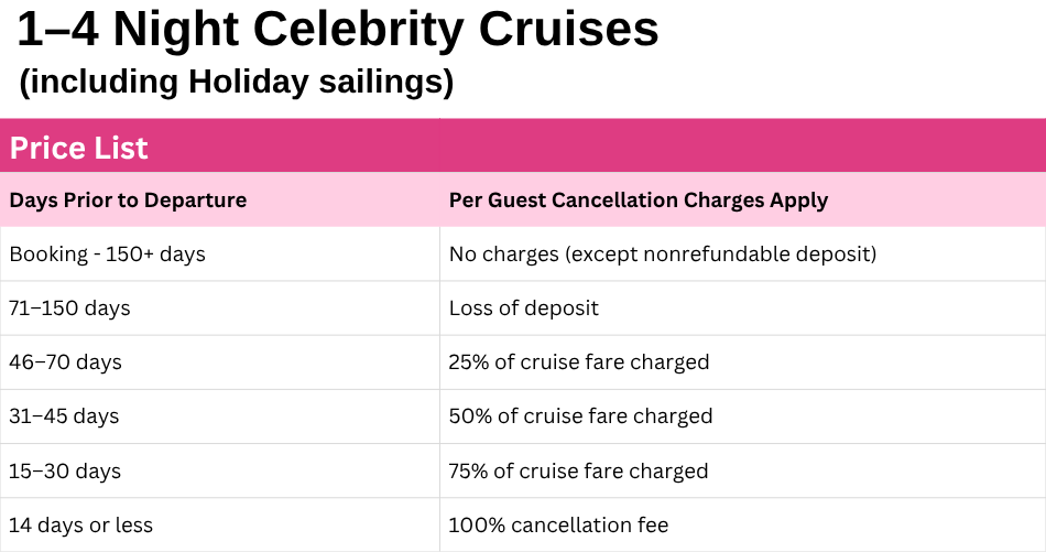 Celebrity Short Cruise Cancellation Fees