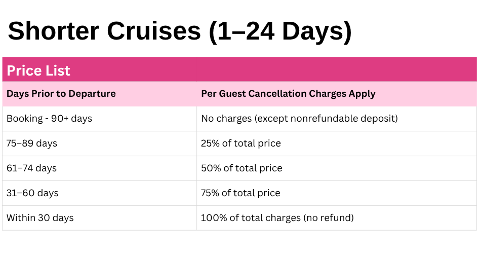 Princess Cruise Short-Duration Cancellation Fees